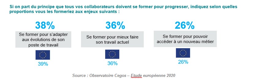 Baromètre européen Cegos - Transformations, Compétences et Learning - édition 2020 - 0 