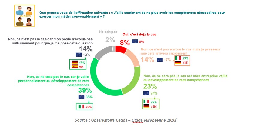 Baromètre européen Cegos - Transformations, Compétences et Learning - édition 2020 - 1