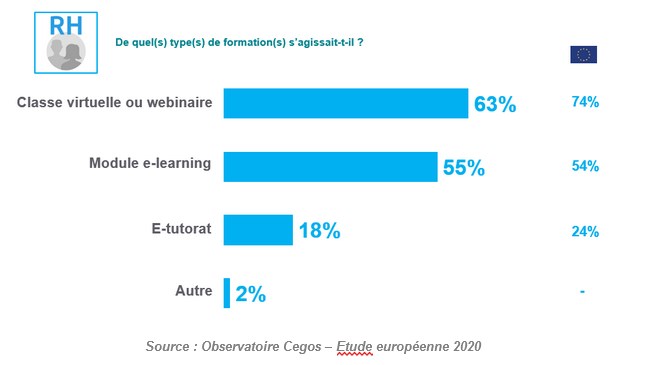 Baromètre européen Cegos - Transformations, Compétences et Learning - édition 2020