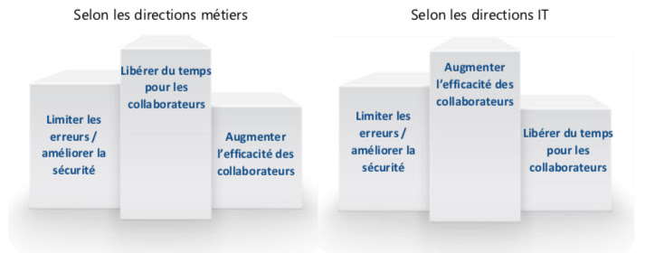 Blue Prism - automatisation 1