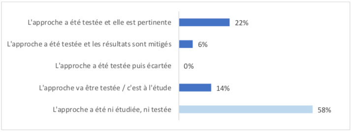 Blue Prism - automatisation 2