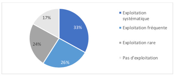 Blue Prism - automatisation 3