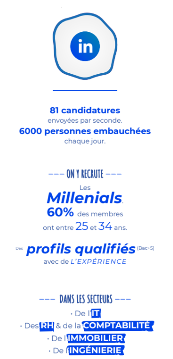 Dis-moi quel candidat tu recherches, je te dirais où le recruter - linkedin