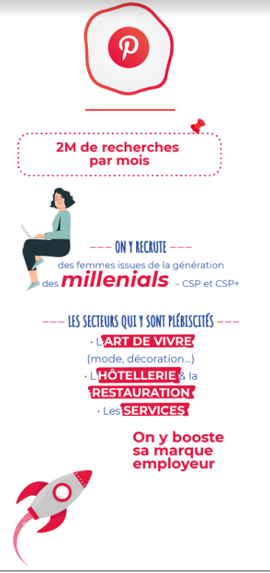 Dis-moi quel candidat tu recherches, je te dirais où le recruter - pinterest