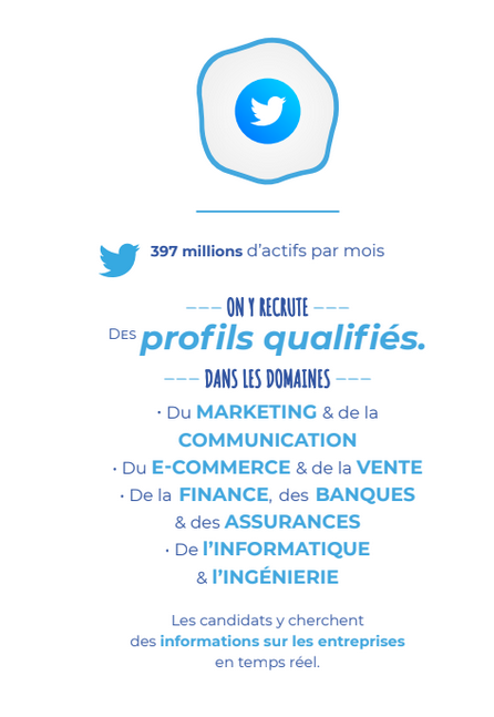 Dis-moi quel candidat tu recherches, je te dirais où le recruter - twitter