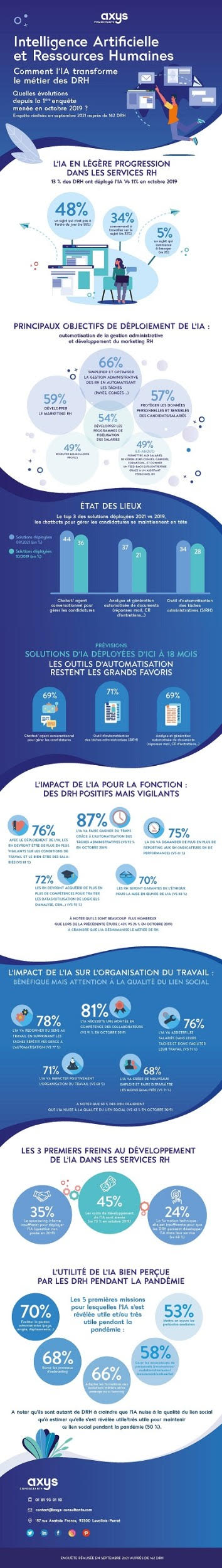 Enquête IA et RH - l'IA est-elle compatible avec les DRH.jpg