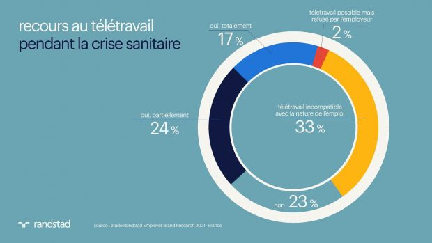 Etude Randstad Employer Brand Research - 1