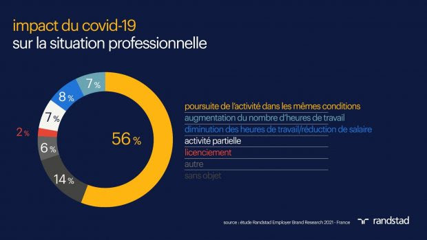 Etude Randstad Employer Brand Research - 2