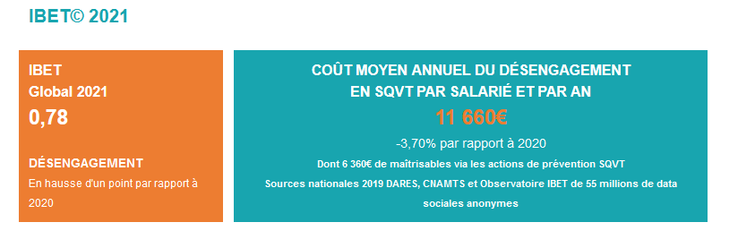 IBET 2021