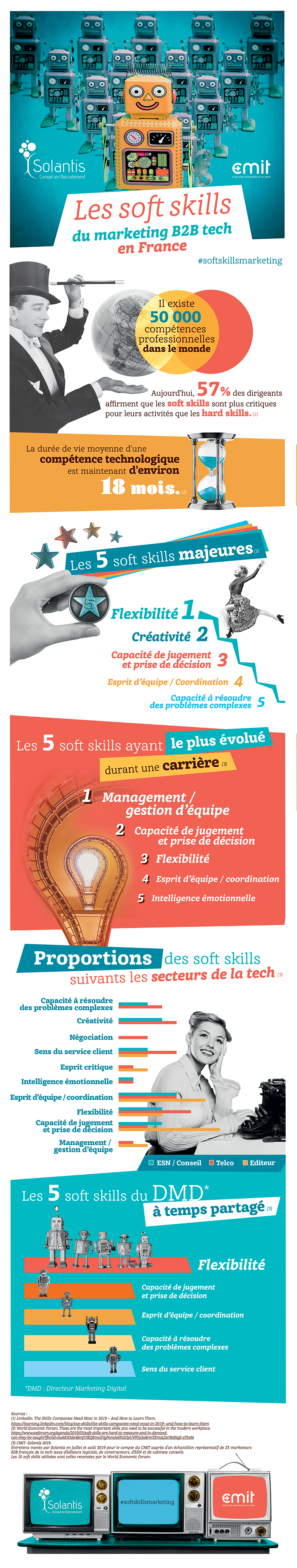 INFOGRAPHIE-Solantis-CMIT-Softskills_13-11-light