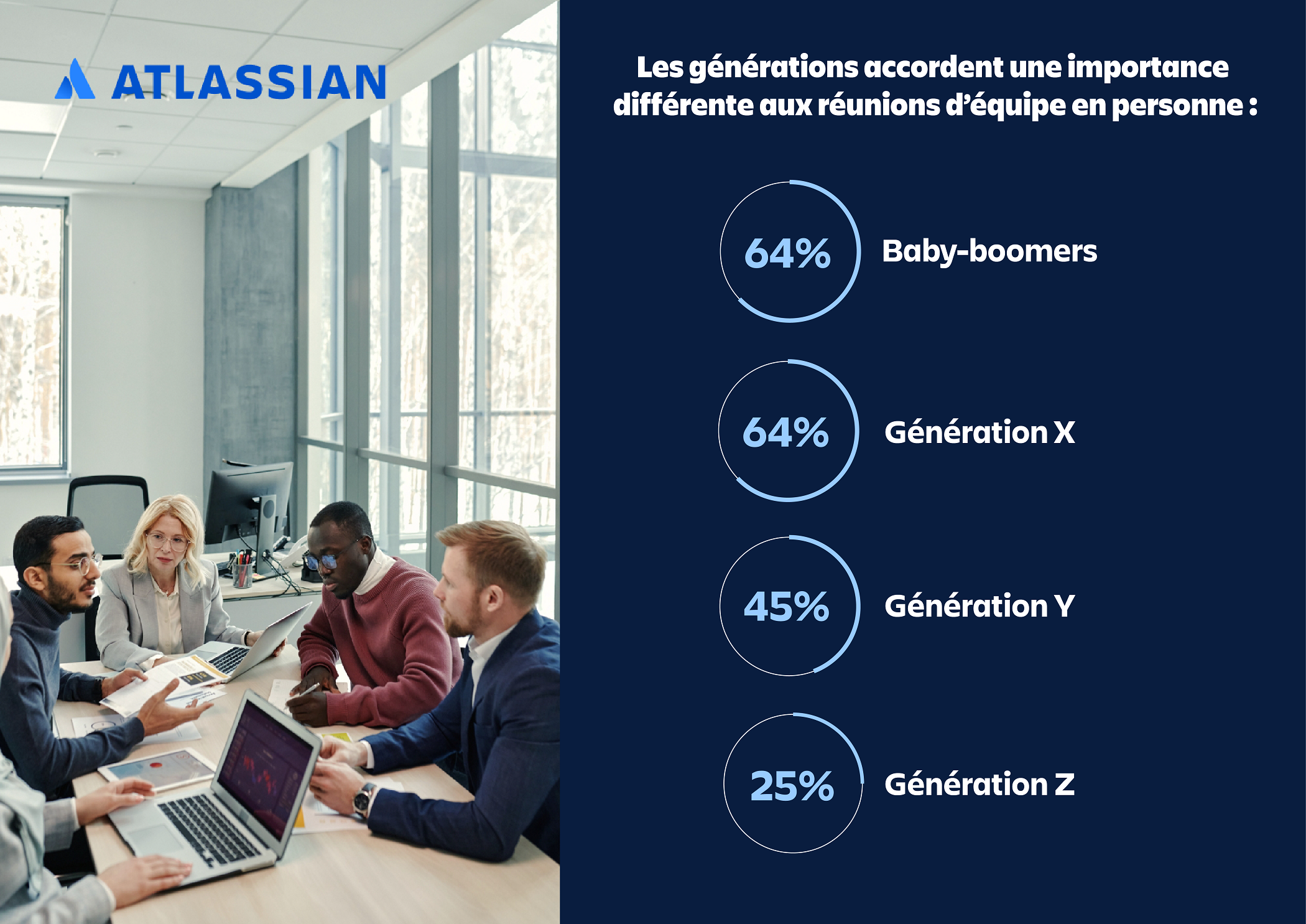 Infographie_Atlassian_Collaboration intergénérationnelle_01