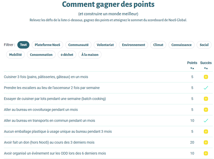 NooS.Global rend les initiatives RSE ludiques grâce à la Gamification - 1