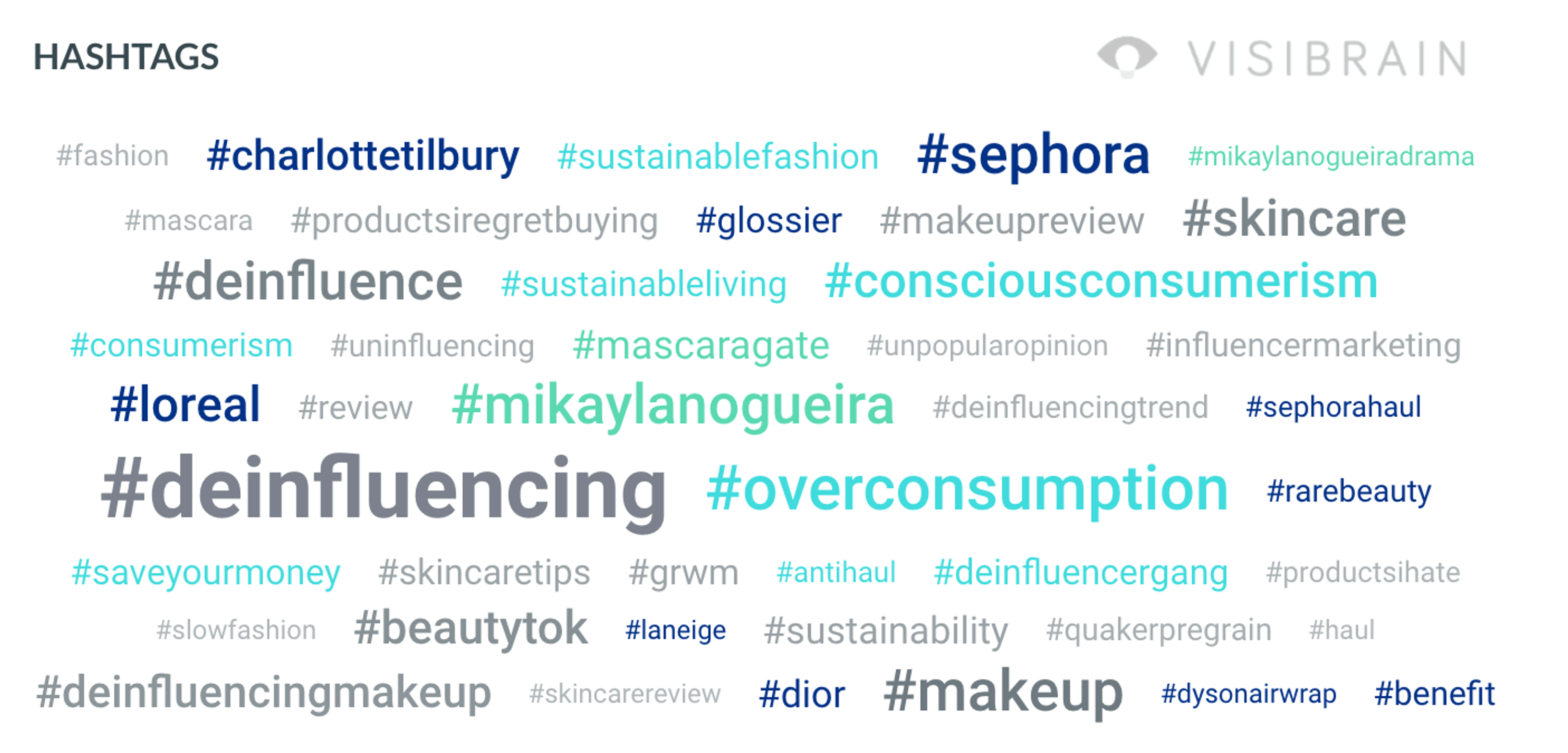 Nuage-hashtags-deinfluencing.png