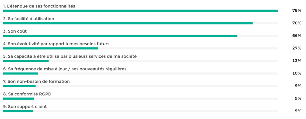 Obsolescence des compétences