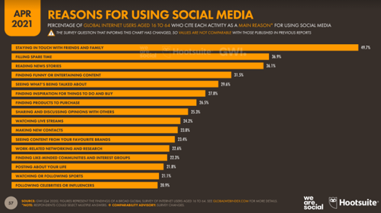 Social Media Day - 1