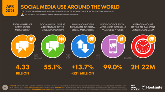 Social Media Day - 2