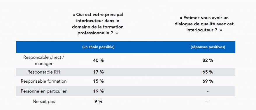 Sondage Augmented Talent pour Elevo 2