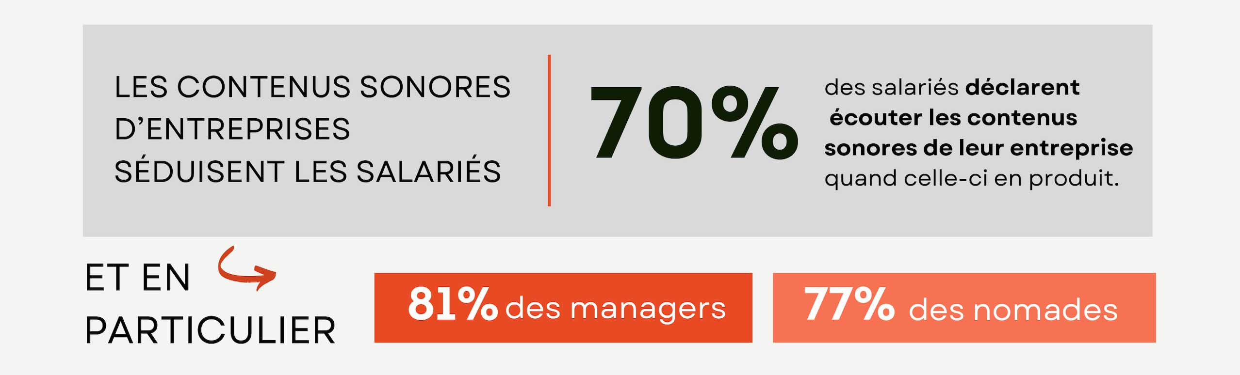 Une communication orale toujours aussi importante - 1