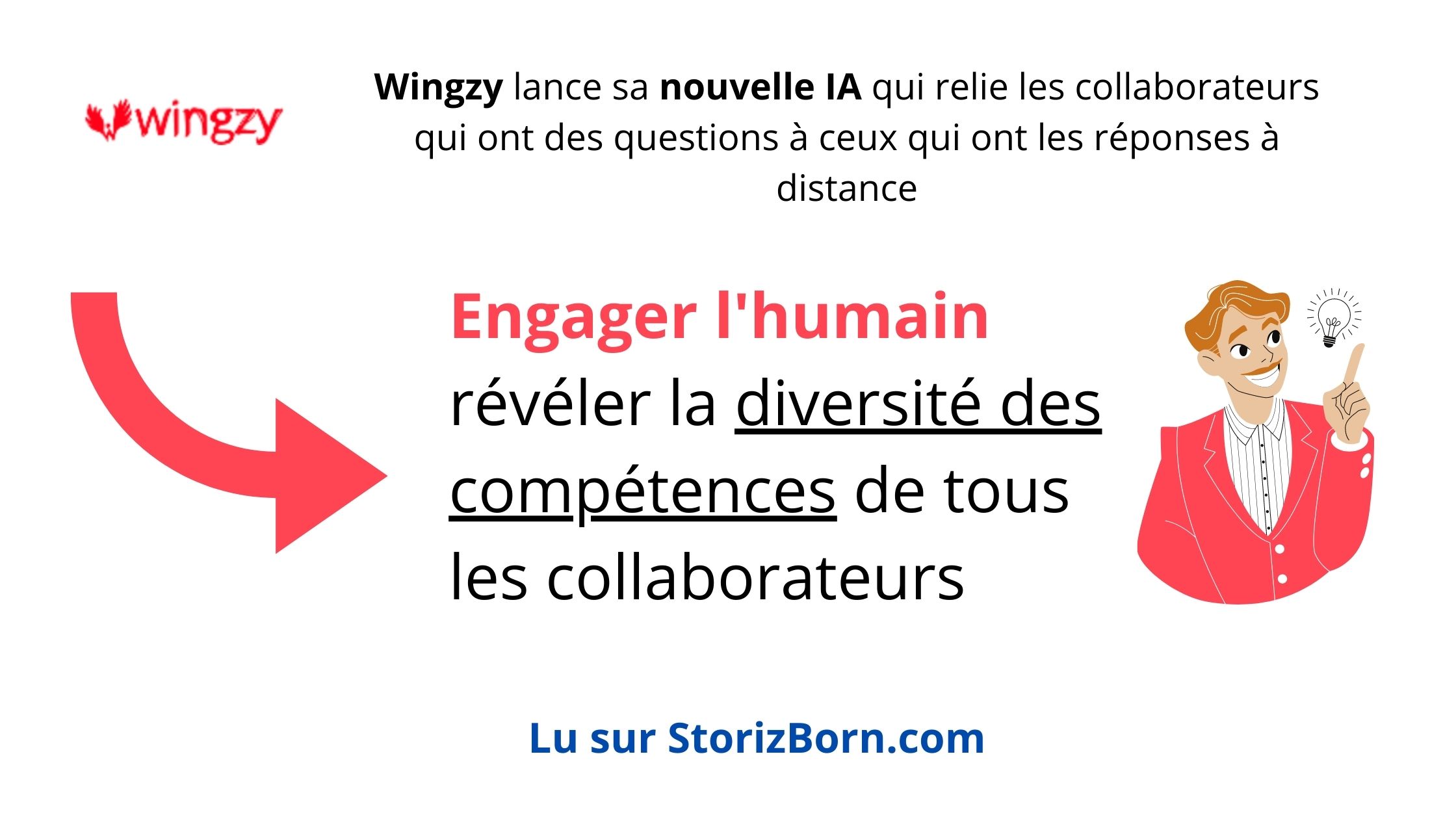 Wingzy lance sa nouvelle IA - 3