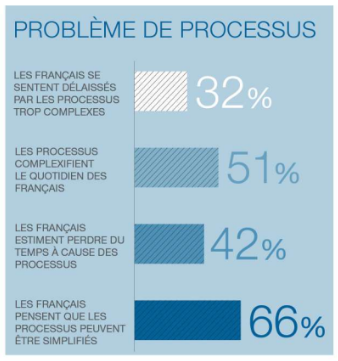 abby-etude-processus-1