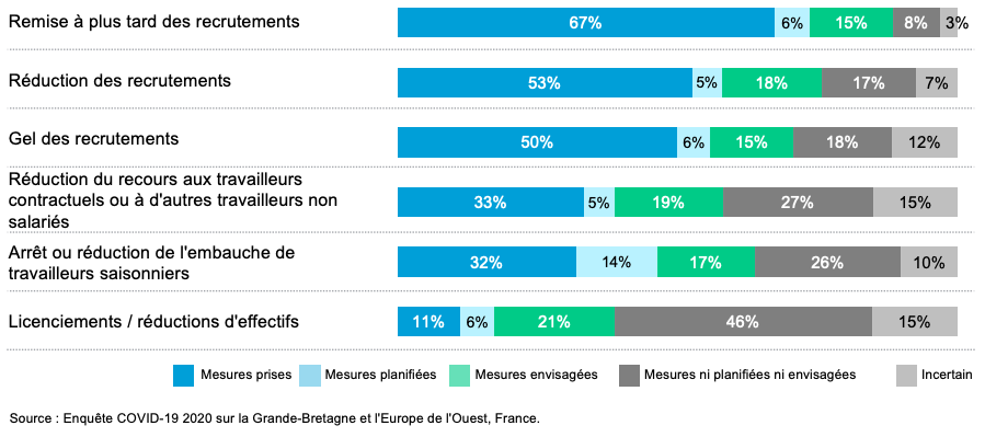 adp-Conséquence de la pandémie sur les recrutements