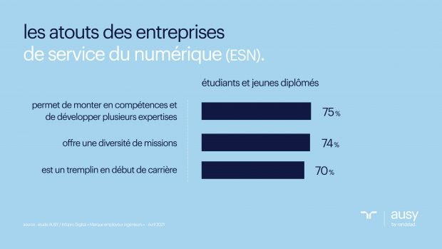 ausy-esn