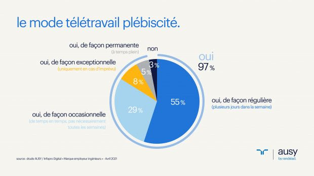  ausy-teletravail