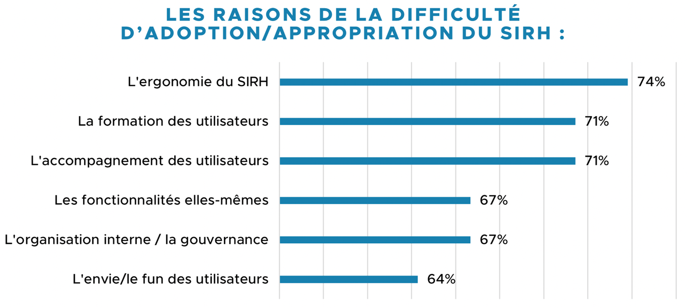 Baromètre Shortways sur l’adoption du SIRH dans les entreprises - 1