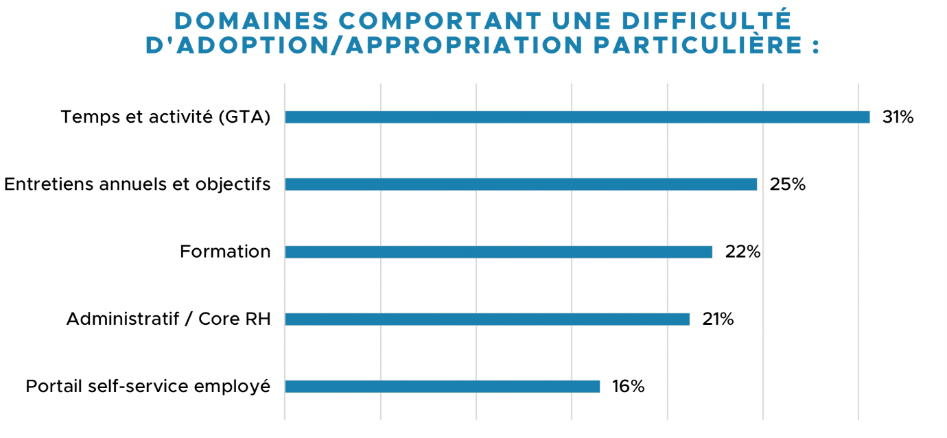 Baromètre Shortways sur l’adoption du SIRH dans les entreprises - 2