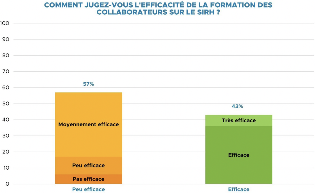 Baromètre Shortways sur l’adoption du SIRH dans les entreprises - 4