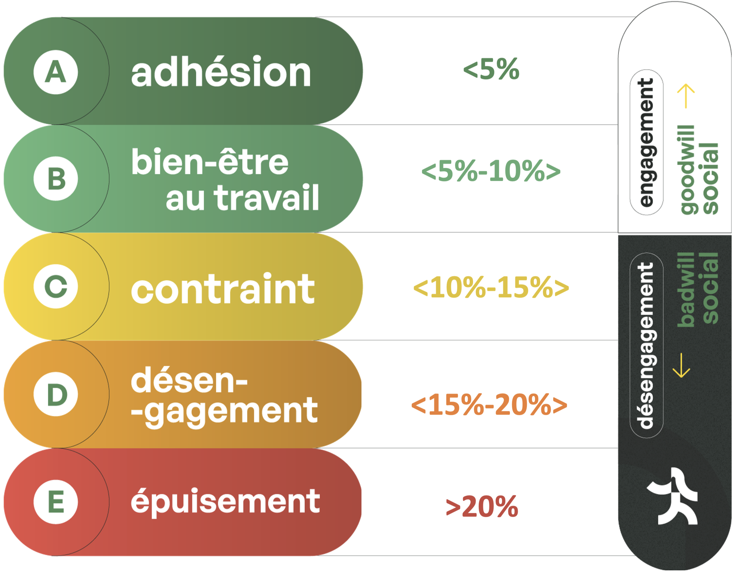 Diagnostic de Performance d'Onboarding