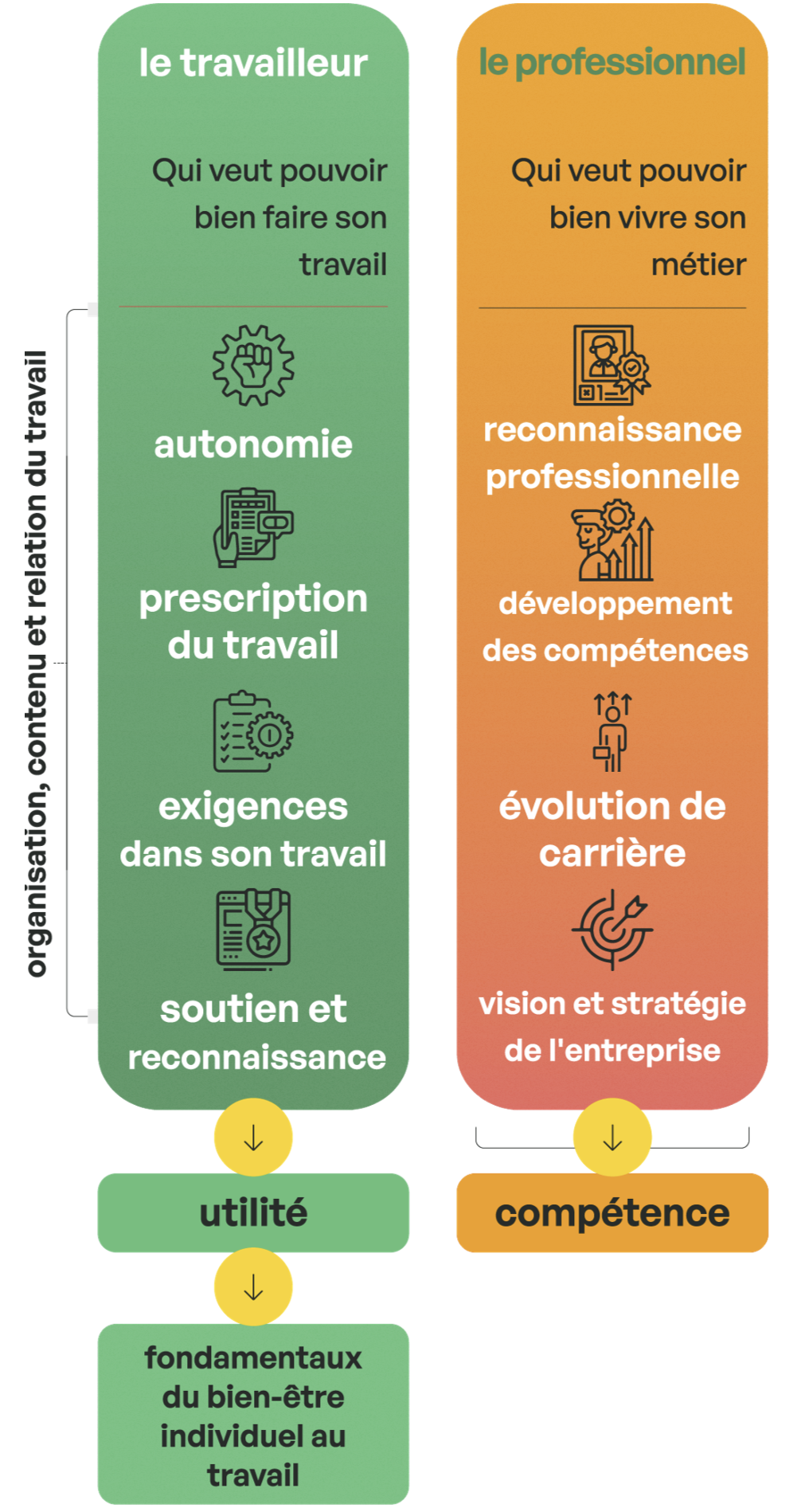 Référentiel de Vigilance Managériale