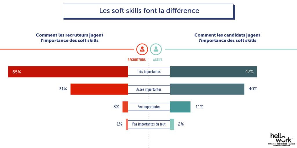 soft skills