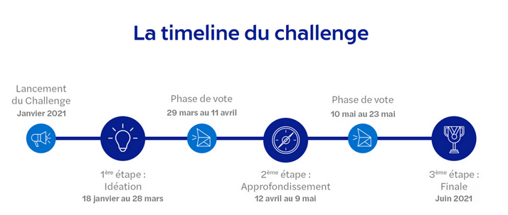 timeline challenge - mazars