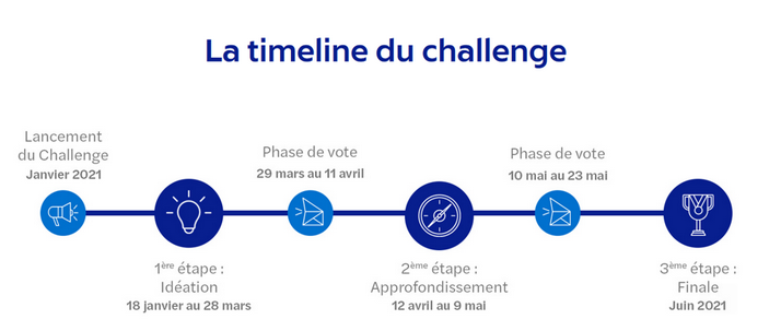  timeline challenge - mazars