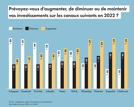 Publicité sur les réseaux sociaux