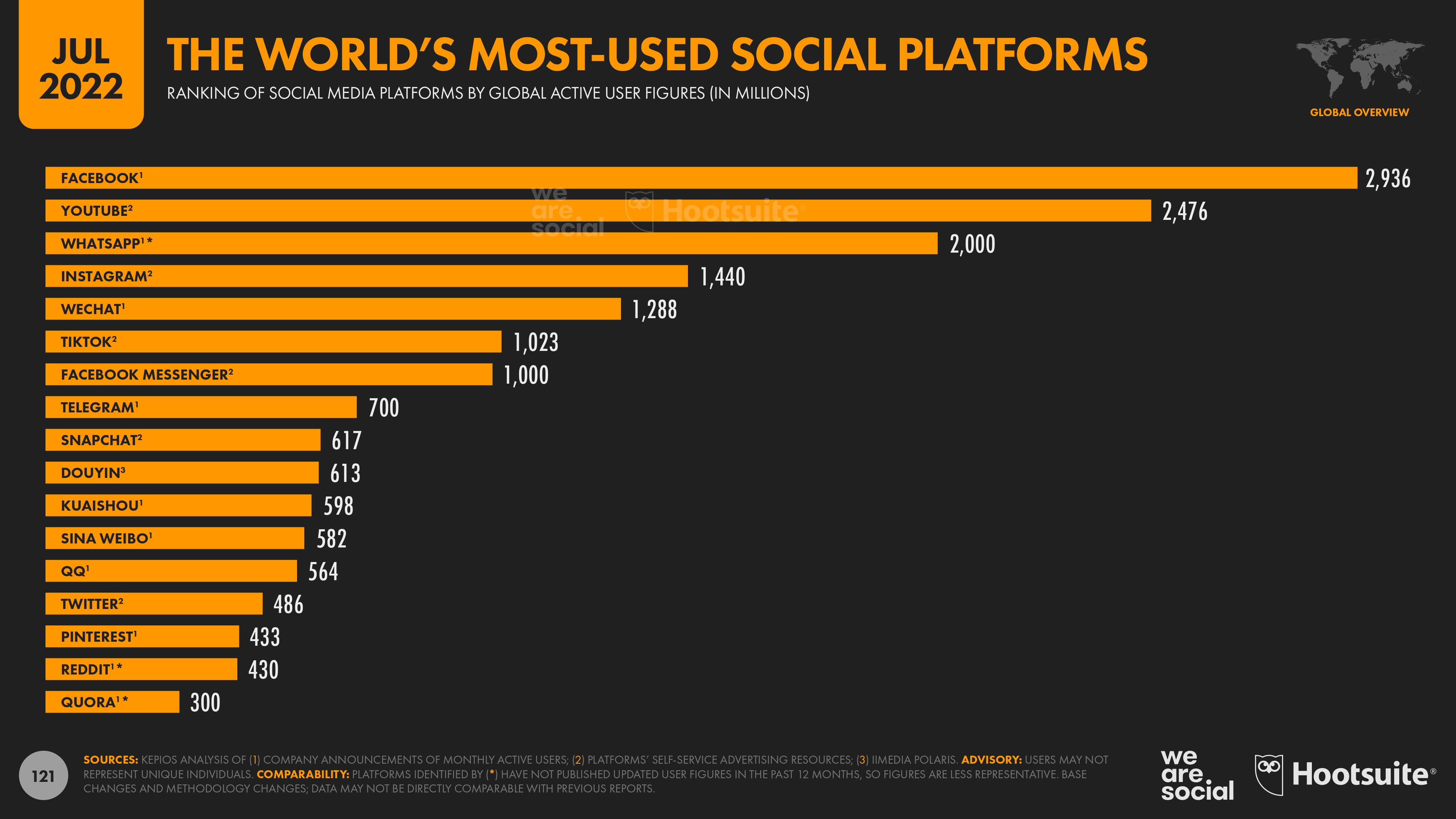 rapport-digital-2022-4-7-milliards-d-utilisateurs-de-r-seaux-sociaux