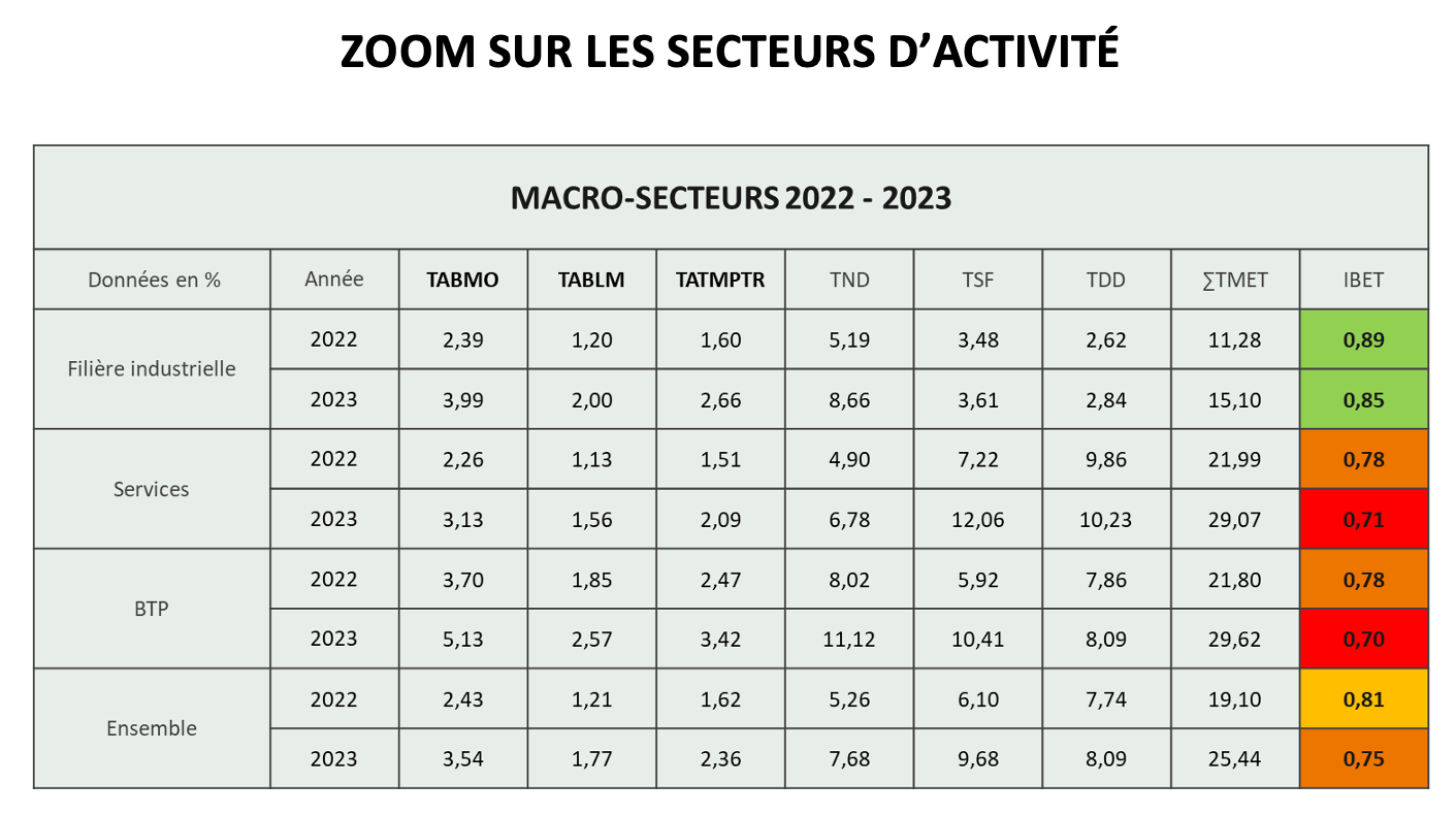 Désengagement se mesure