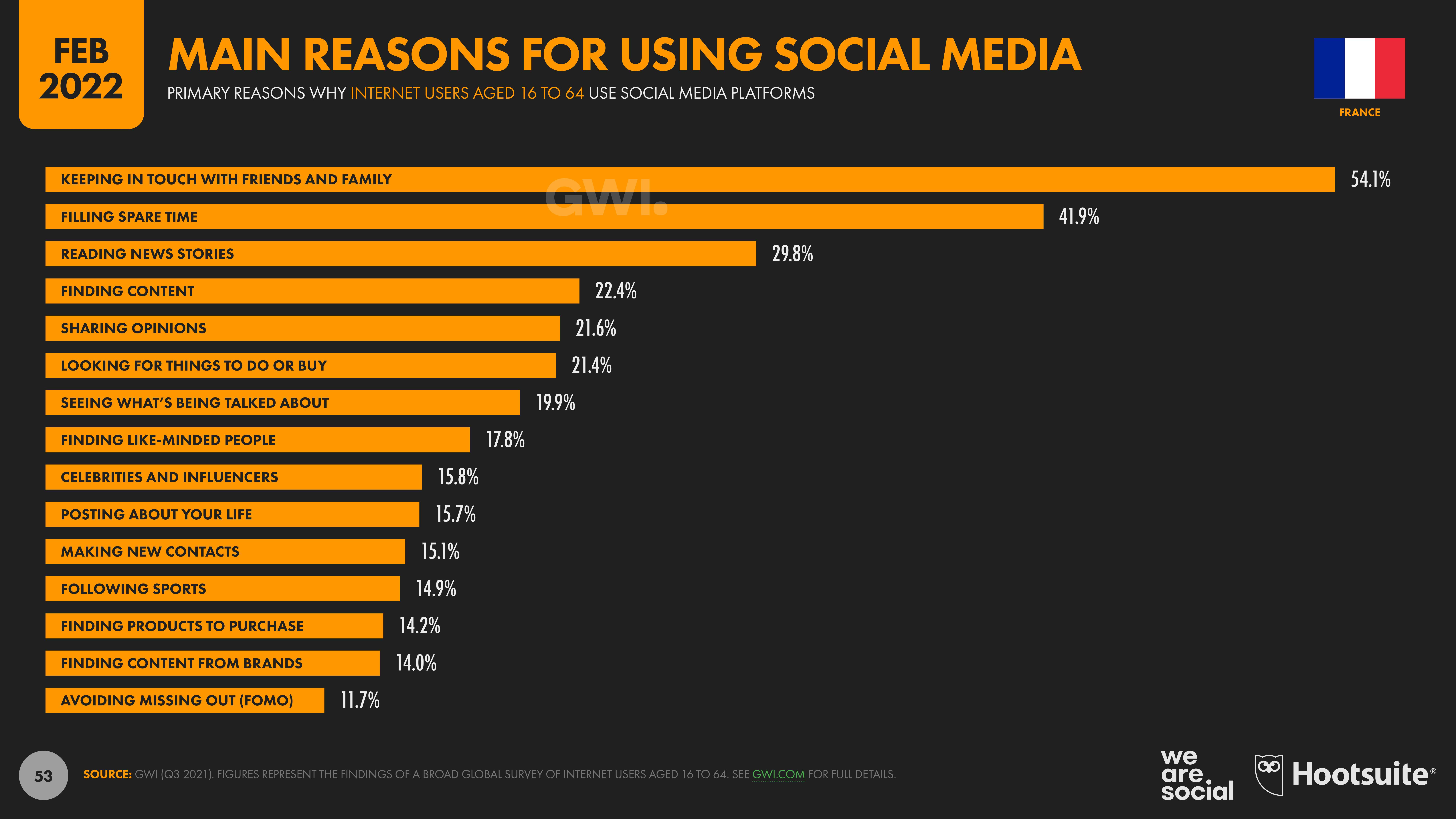 Publicité sur les réseaux sociaux