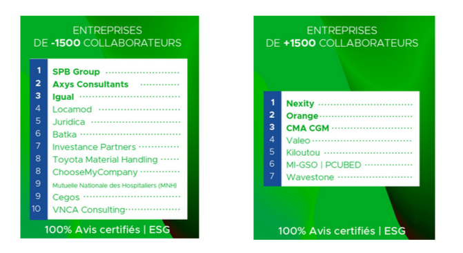 Palmarès HappyCandidates® 2023 _ Les entreprises qui offrent la meilleure experience candidat