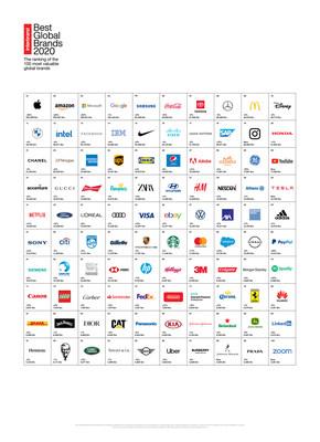 Interbrand 2020