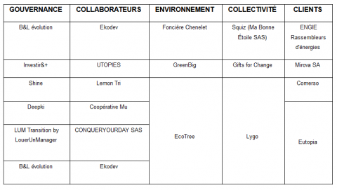  Best for the World™ 2021