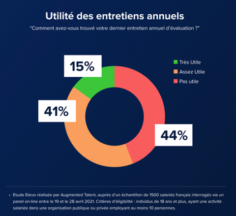 Entretien annuel d’évaluation - quelle est son utilité