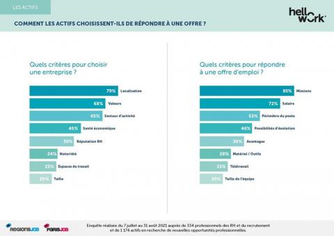  Etude HelloWork - localisation