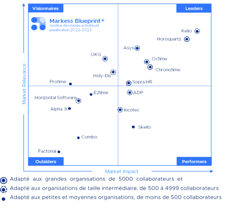 Matrice de positionnement - Markess Blueprint - GTA - 2022-2023