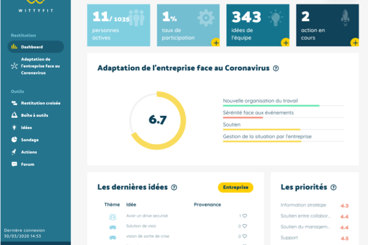 Wittyfit et le CHU de Clermont-Ferrand créent un indicateur pour évaluer la santé au (télé)travail