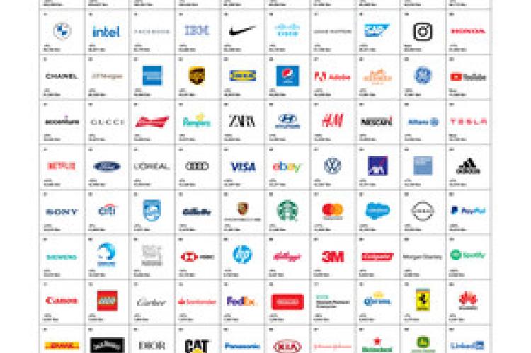 Interbrand 2020