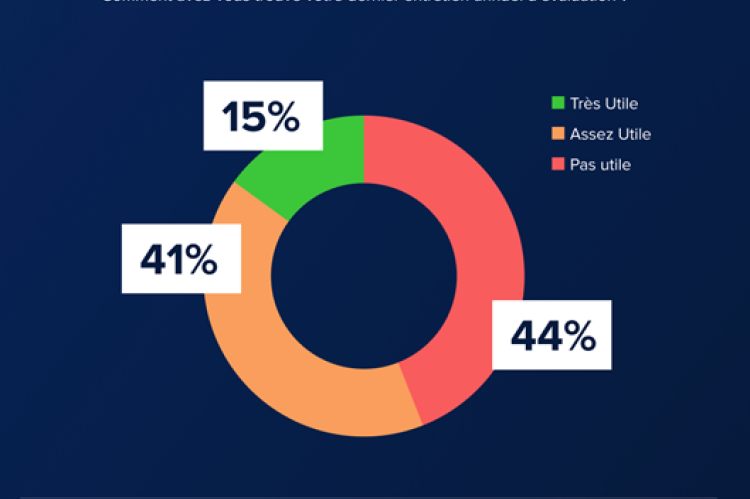  Entretien annuel d’évaluation - quelle est son utilité