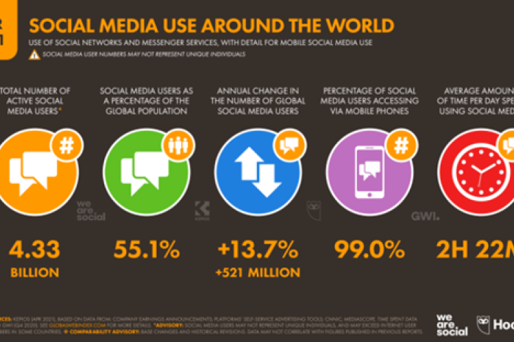  Social Media Day - 2