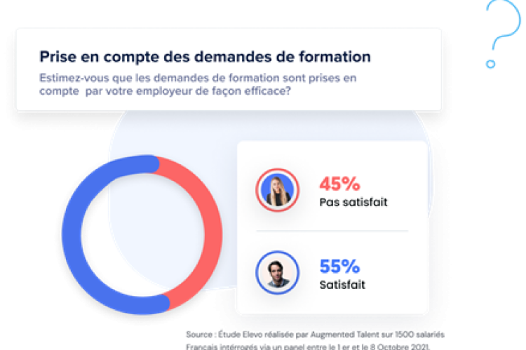  Sondage Augmented Talent pour Elevo